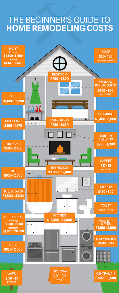 infographic edited