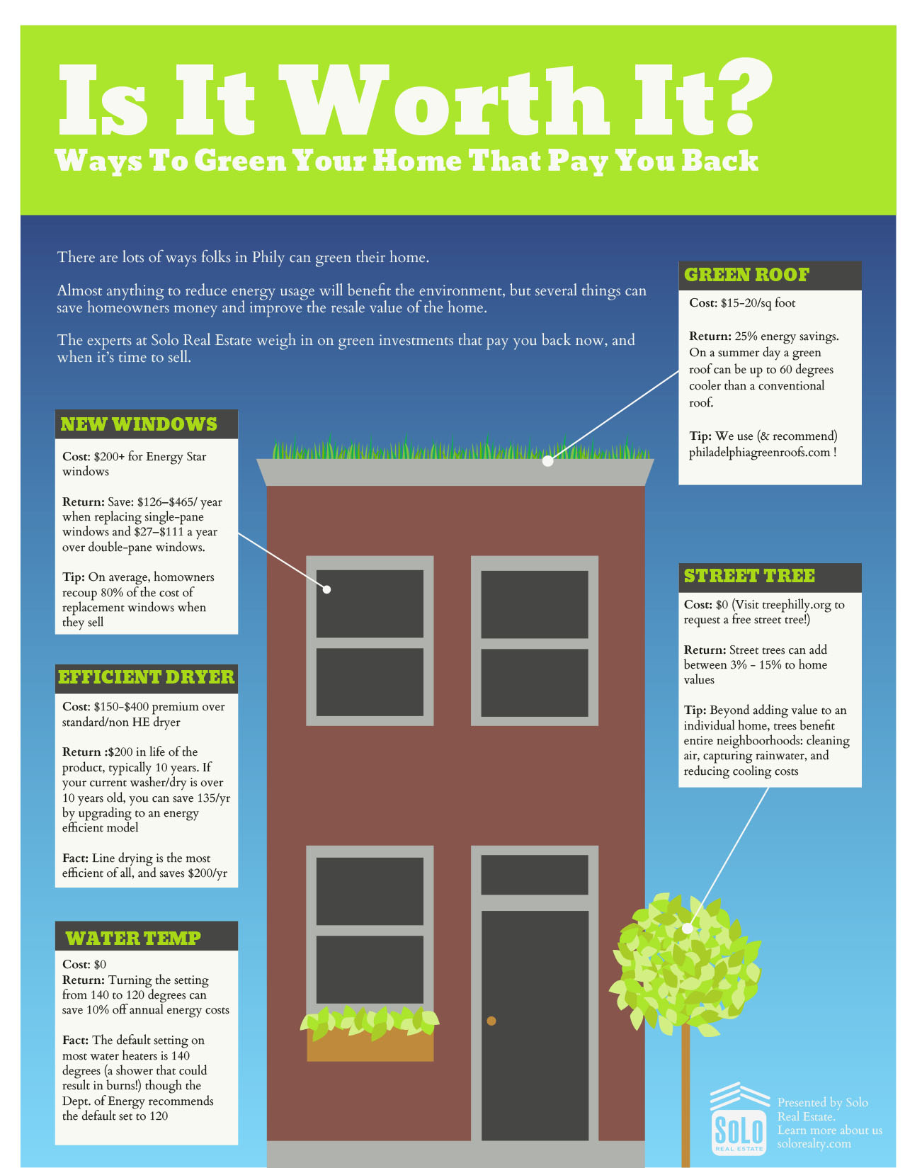 green home renovation infographic 