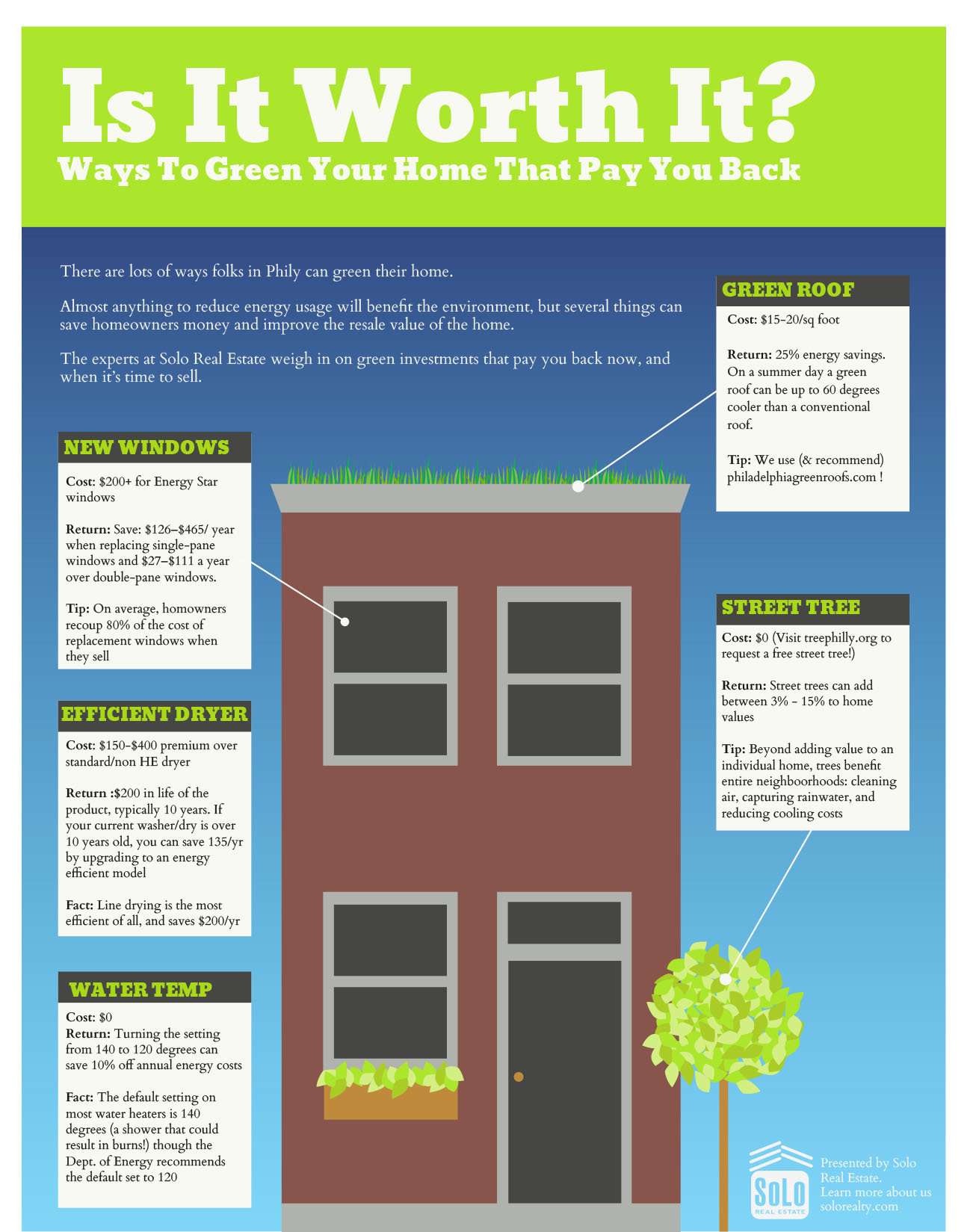 green home renovation infographic